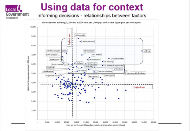 diagram showing how data can be used to add context